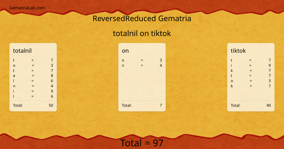 totalnil on tiktok in reversedReduced Gematria